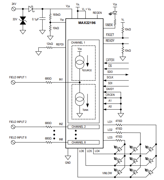 应用电路图 - Analog Devices Inc. MAX22196八路工业数字输入